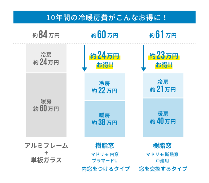 電気代